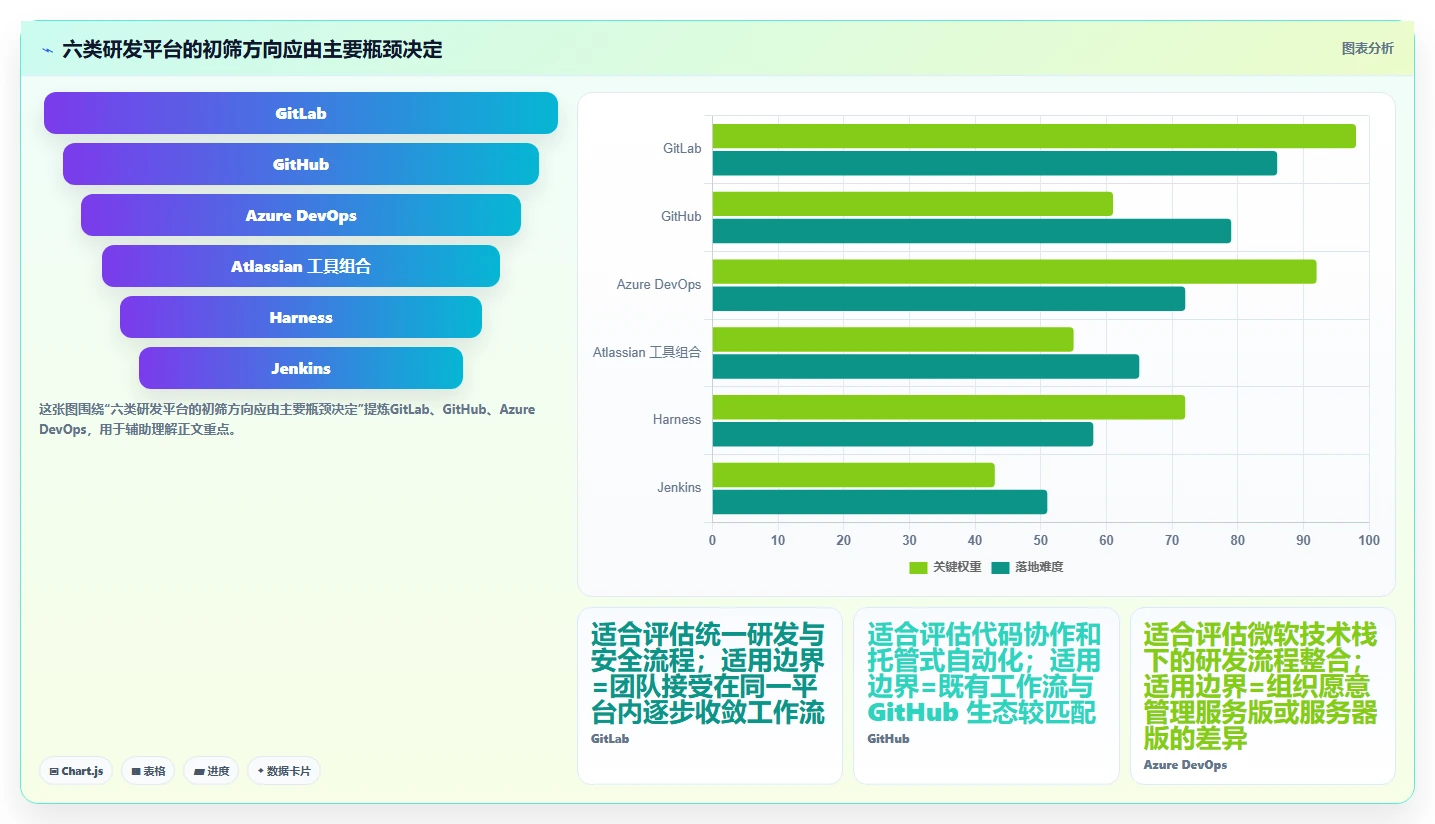 2026年DevOps研发管理平台大盘点：6款顶级工具助力效率提升