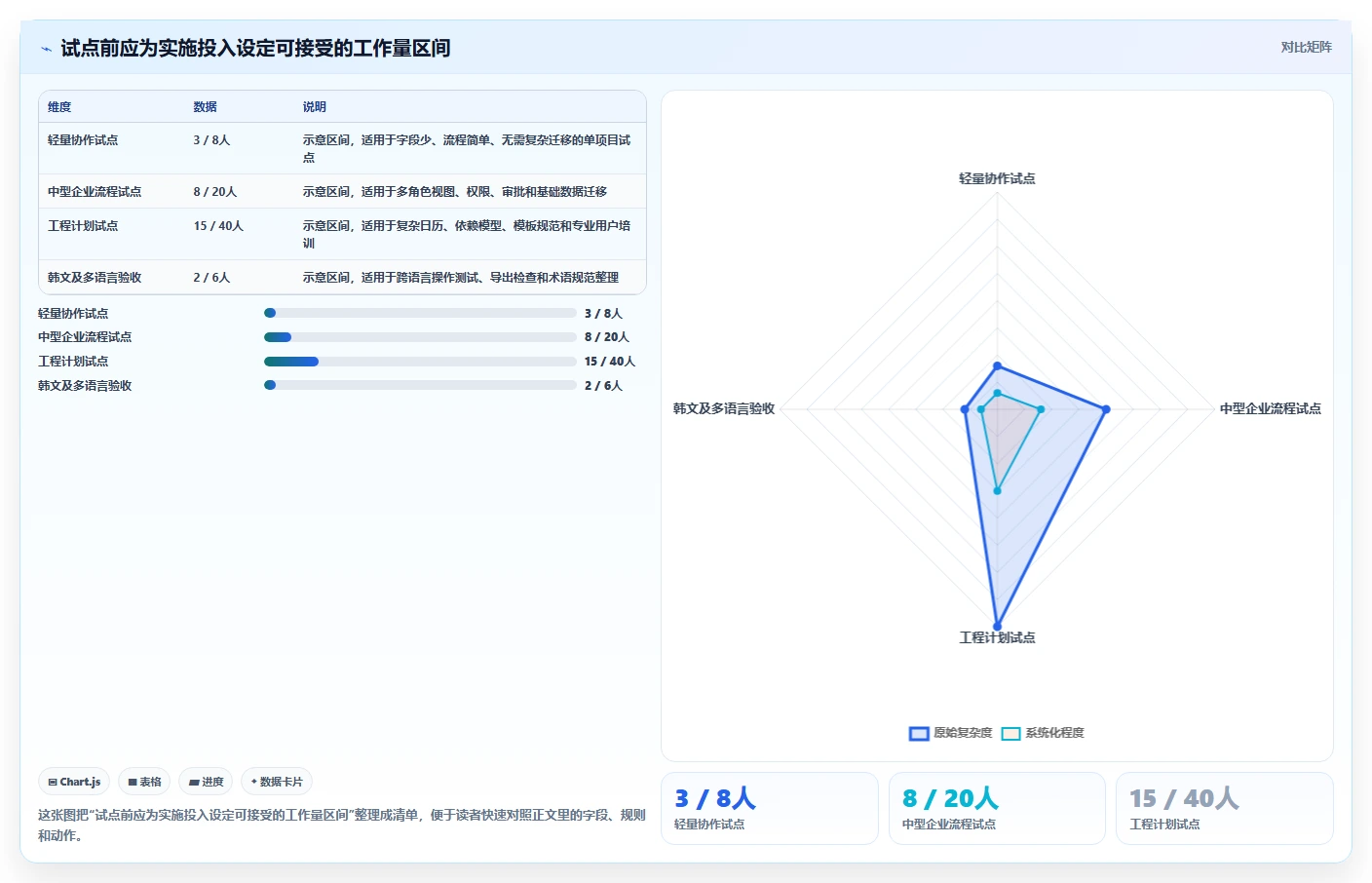 2026年项目管理新趋势:6款顶级韩文进度计划编制系统全面对比