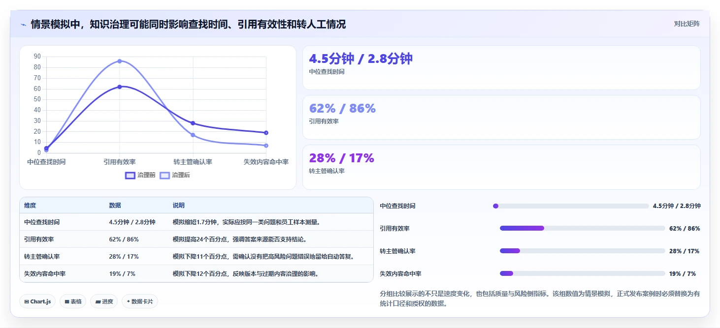 2026年知识库系统技术需求大盘点：6款顶级工具助力企业效率提升