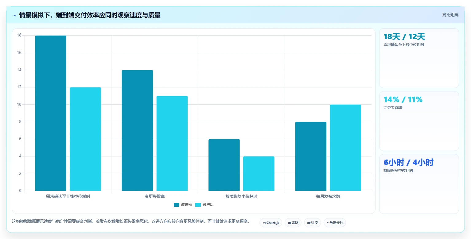 效率倍增！7个必备研发管理工具助力2026年项目成功