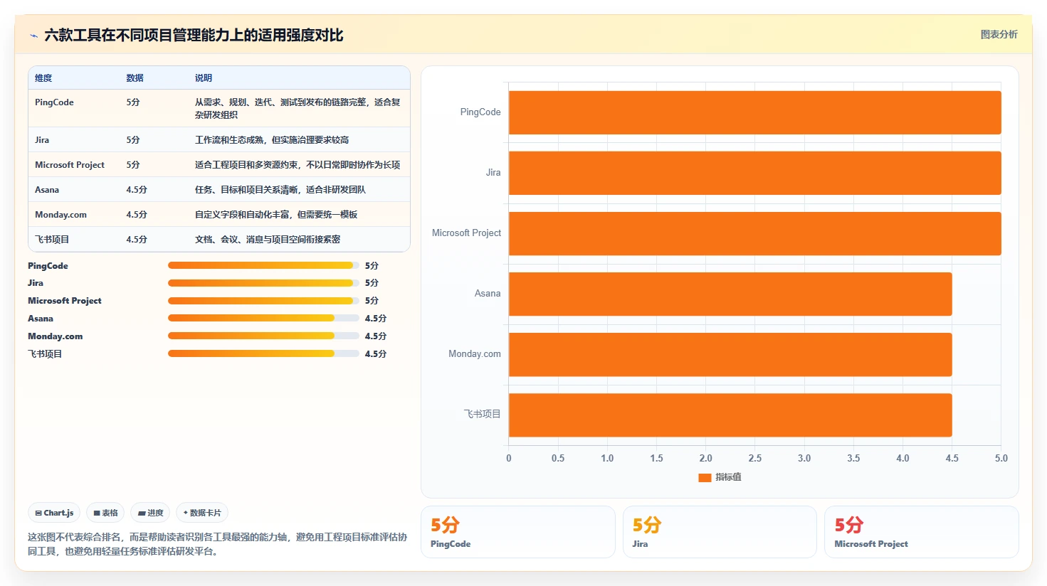 2026年效率之选：6款顶级软件计划表流程工具深度对比