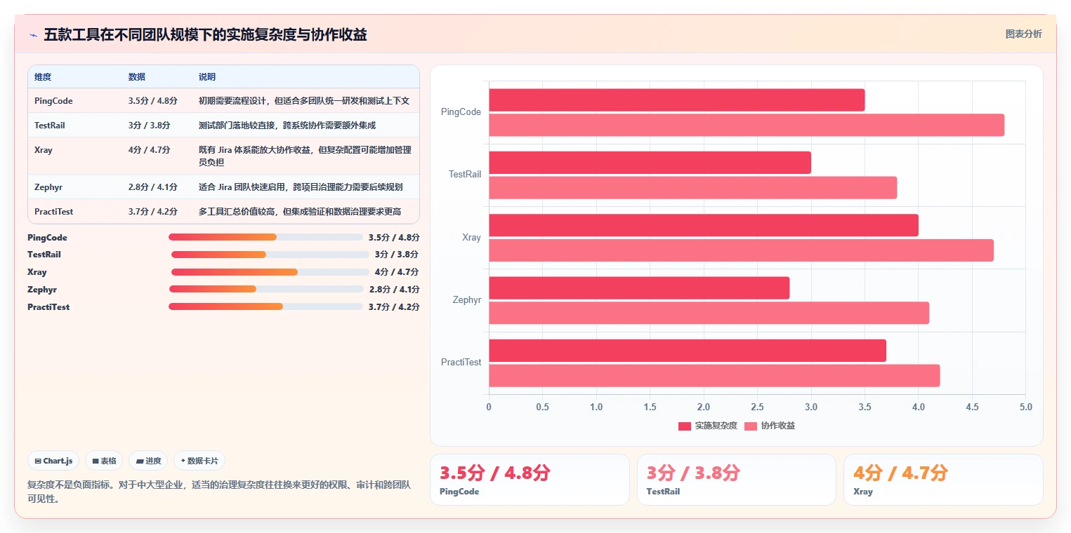 提升测试效率:2026年5款顶级网页路径的测试用例工具盘点