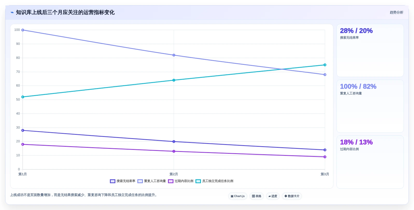 2026年企业知识管理革新:Top 5 confluence类似软件选型指南