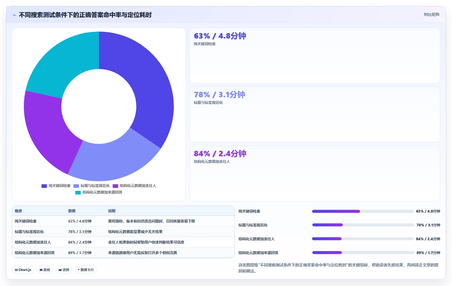 2026年文档库知识库选型攻略:6大工具深度对比