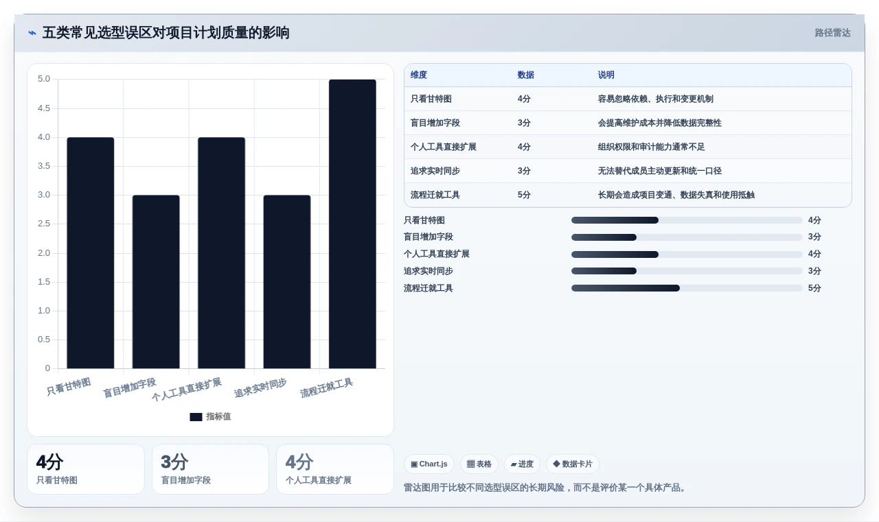 如何选择最适合你的做时间进度计划的工具?2026年权威选购指南