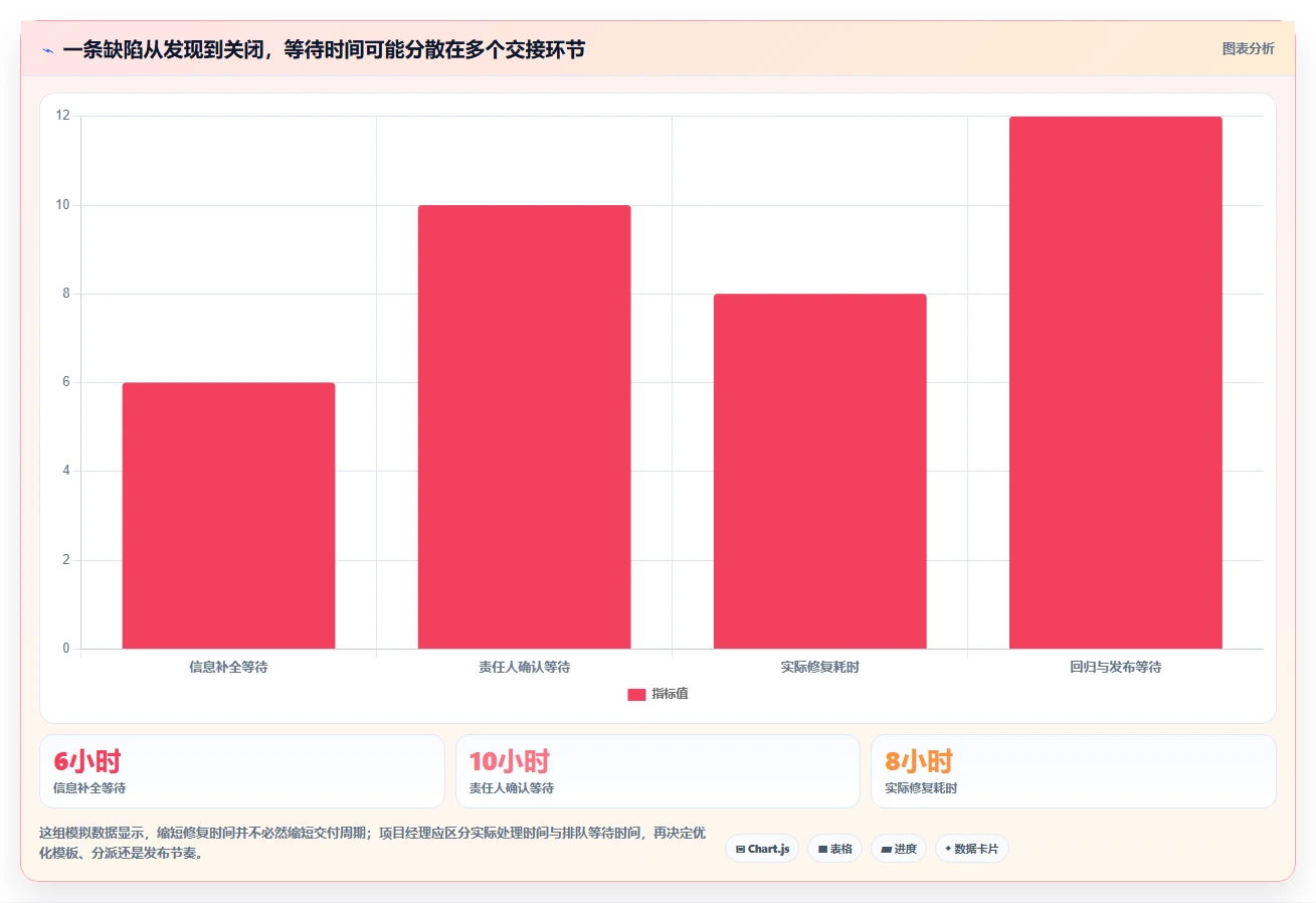 项目经理必读：2026年轻量级bug管理工具选型指南
