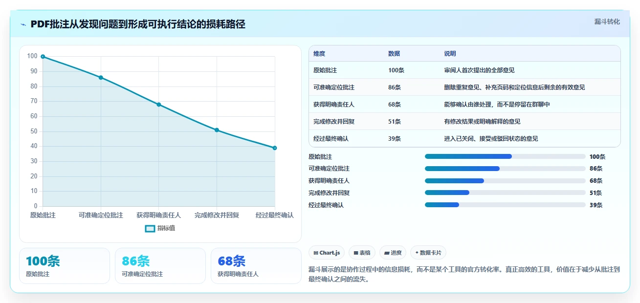 2026年最佳协同PDF在线标注工具大盘点:6款效率神器全面对比
