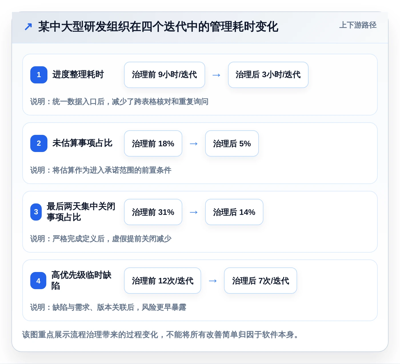 提升团队效率！2026年不可错过的5大燃尽图在线工具推荐