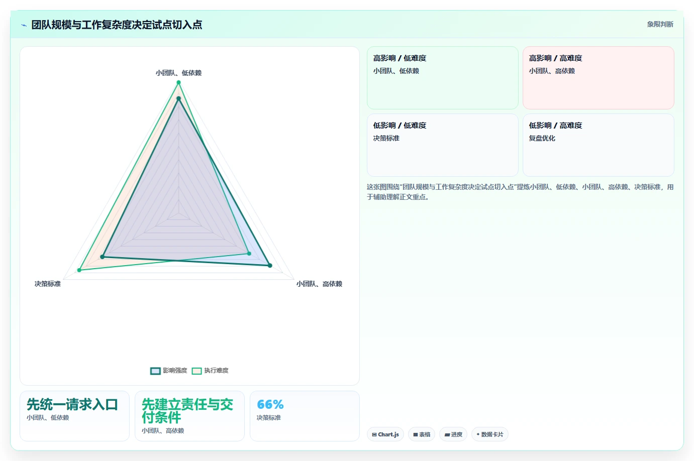 提升团队协作:2026年最值得投资的8款部门工作管理软件