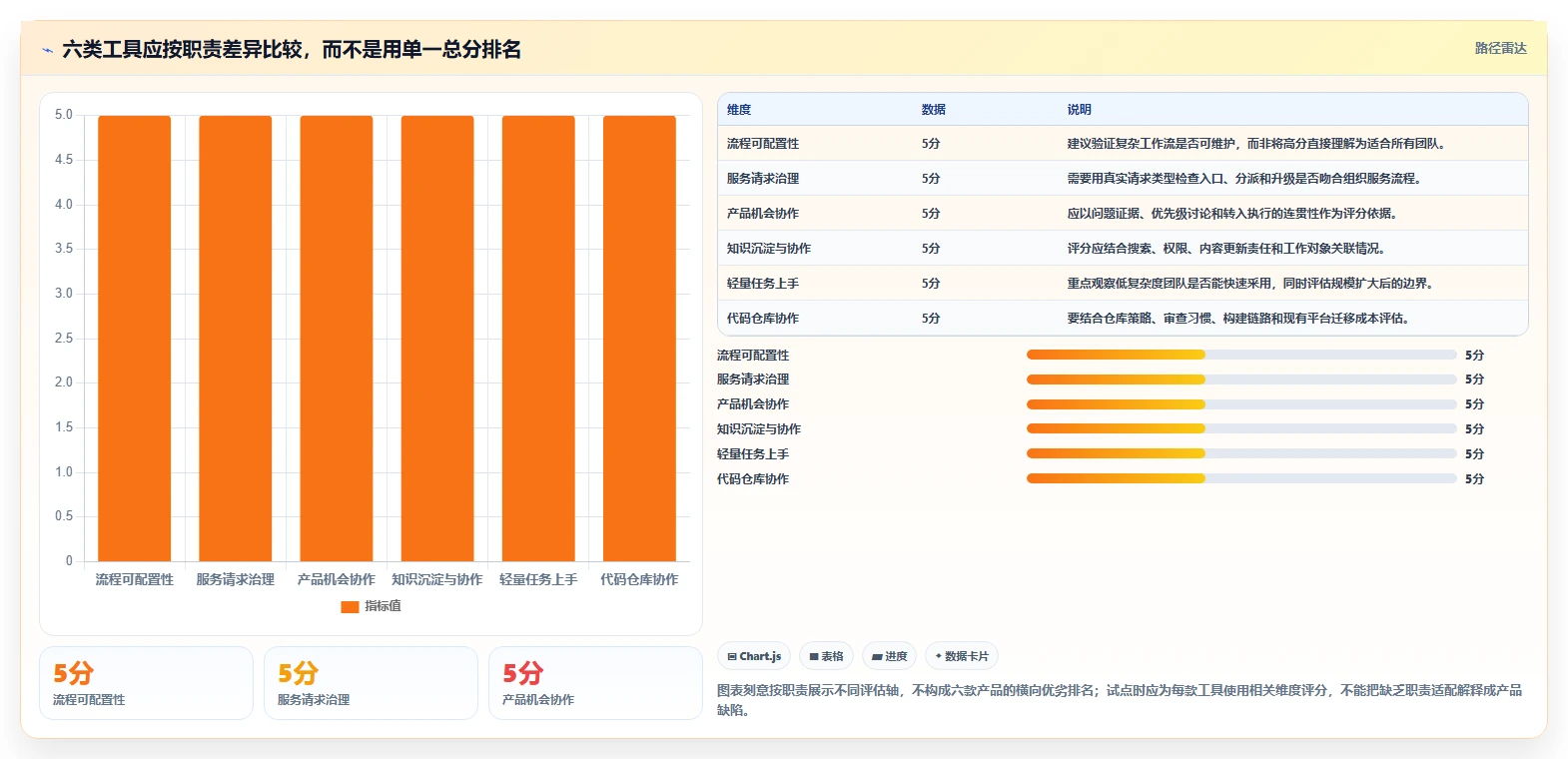 2026年效率之选:6大Jira云服务工具深度对比