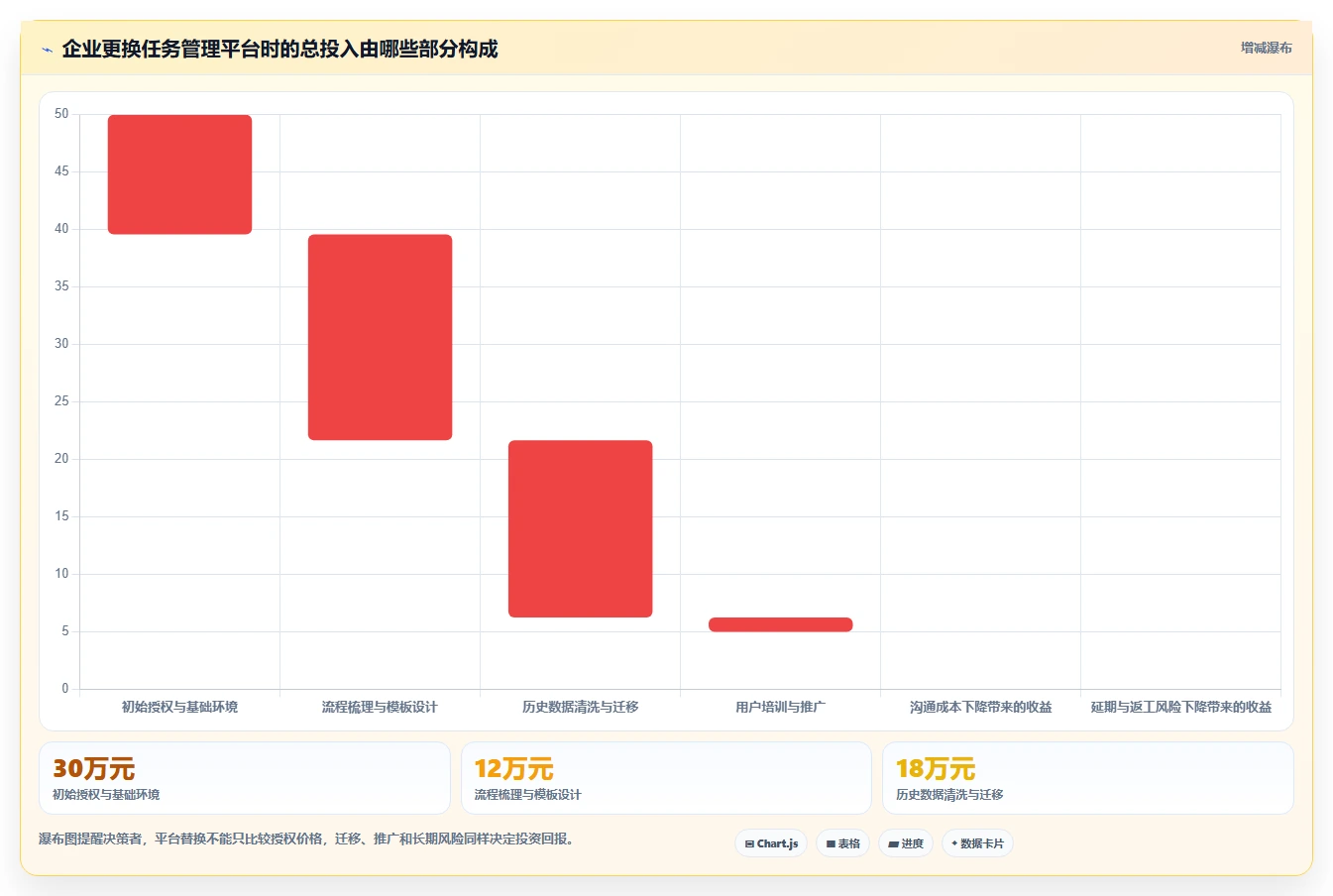 2026年效率革命:6大工作任务管理的软件助你轻松掌控项目全局