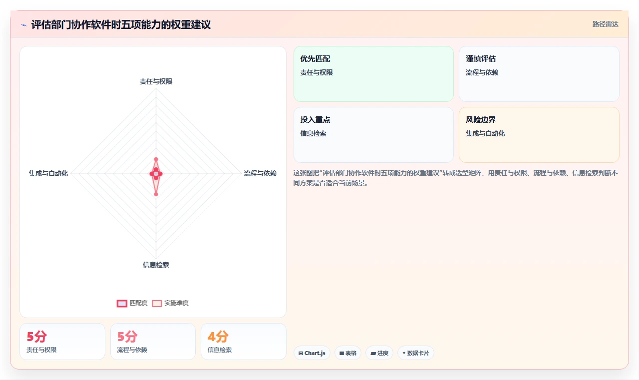 解锁团队潜力:2026年最值得投资的8款部门协作软件