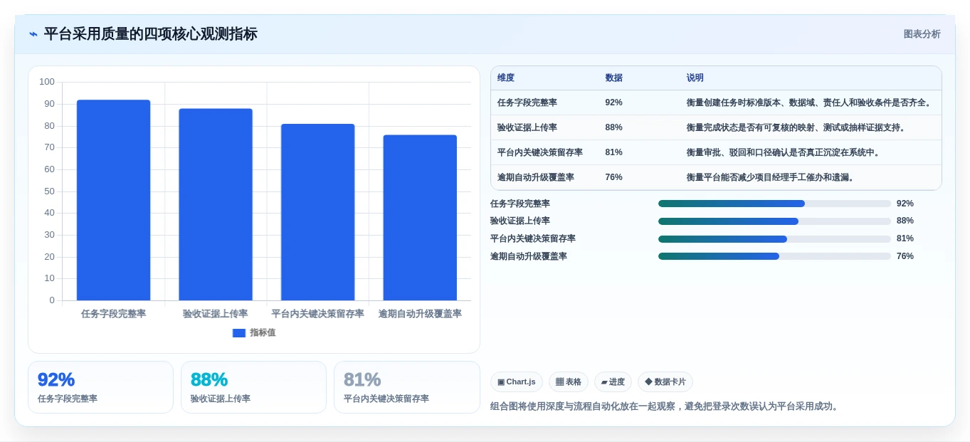 数据标准任务分配平台选型指南:2026年5款不容错过的创新解决方案