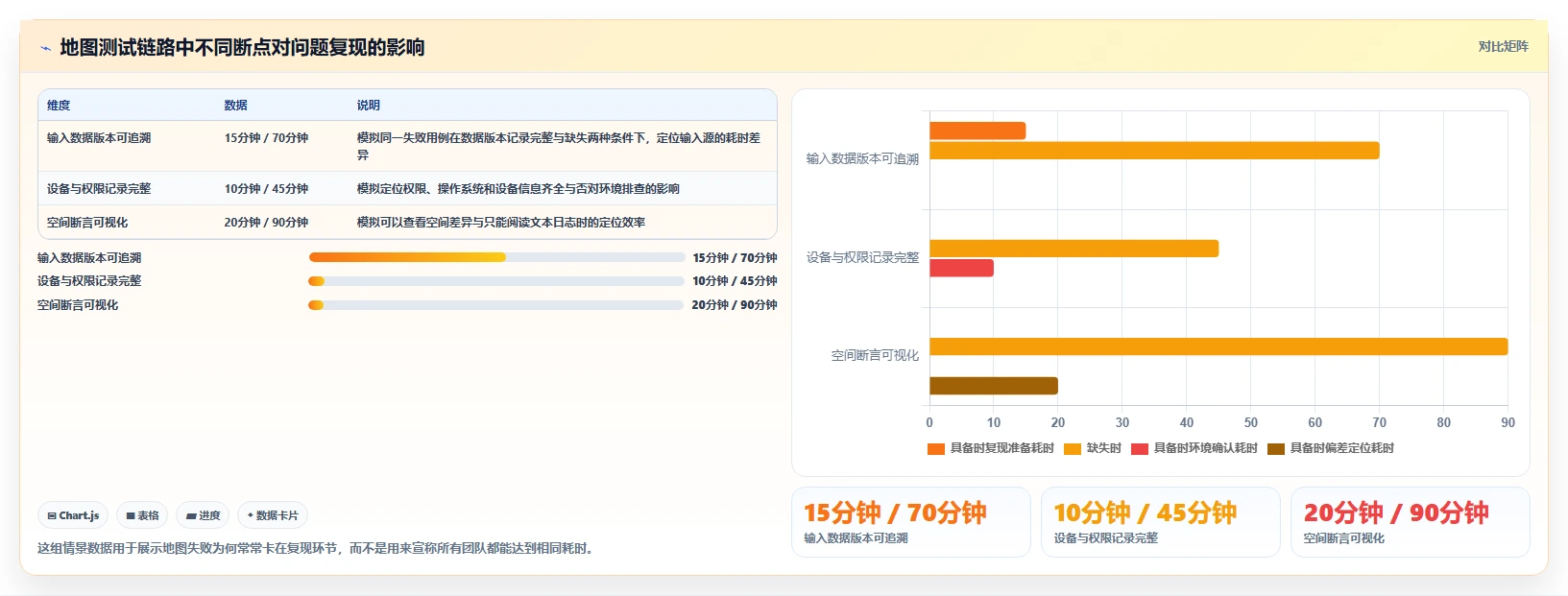 选对工具事半功倍：2026年地图测试用例选型指南