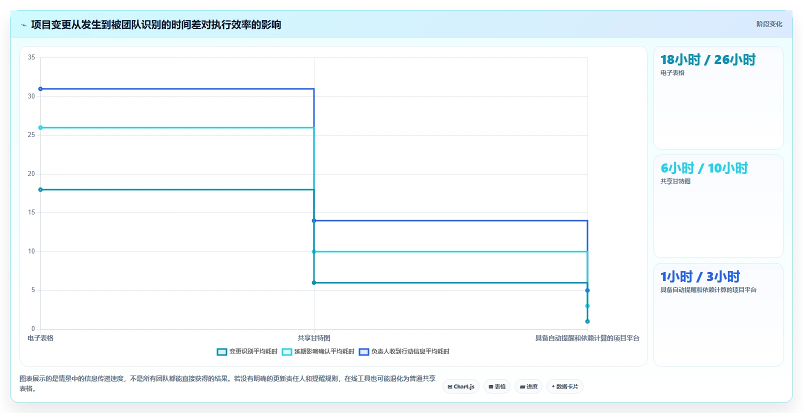 提升团队效率：2026年度5大热门甘特图在线绘制软件推荐
