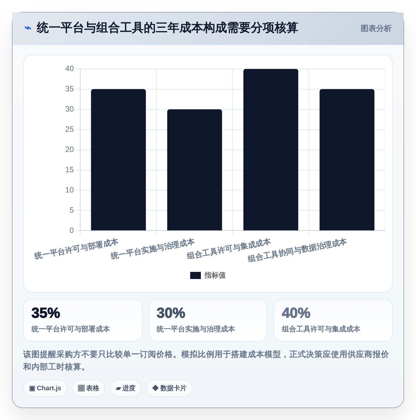 项目管理新趋势:2026年最值得投资的5款任务中枢管理系统