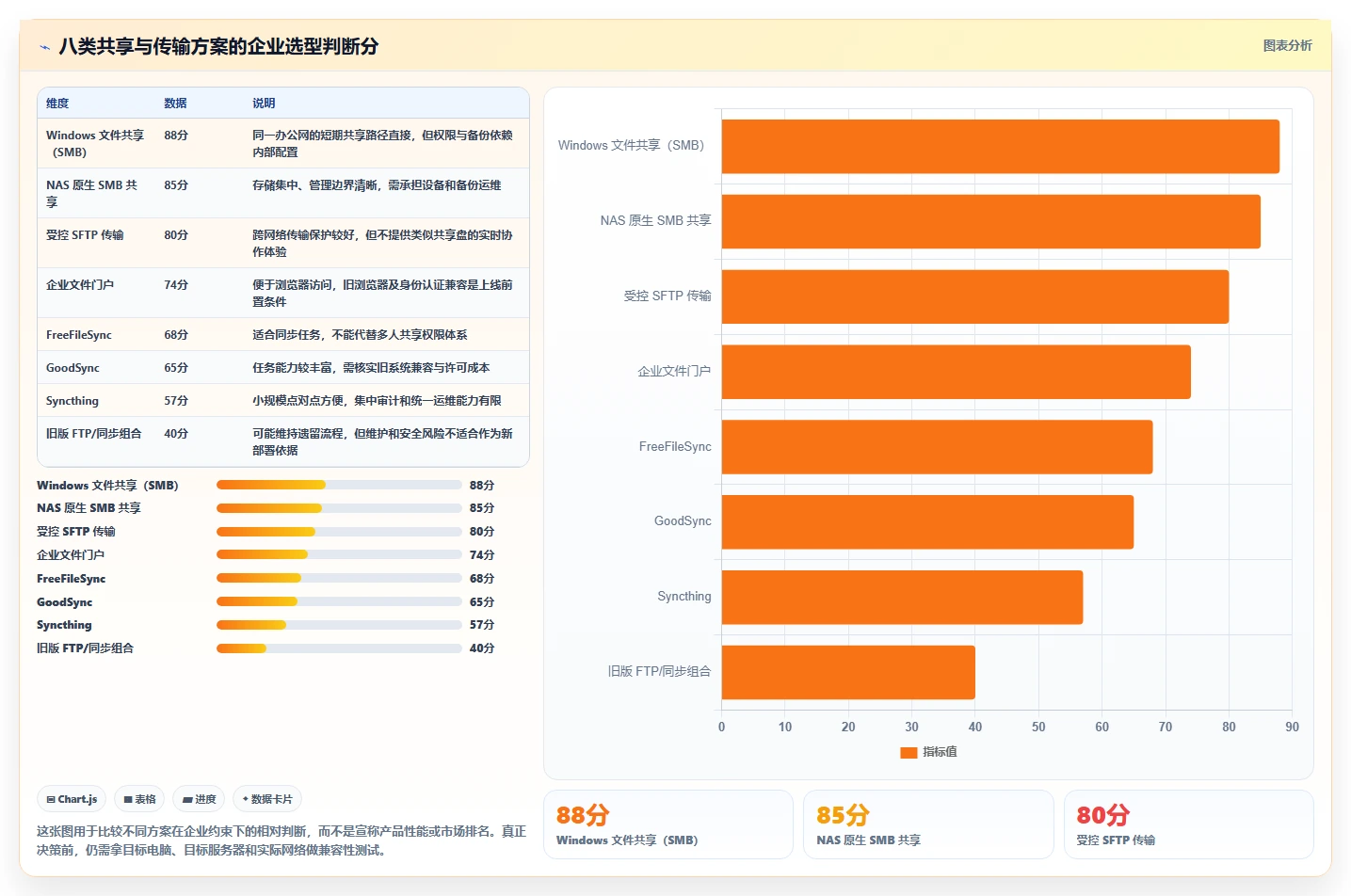 企业文件共享新选择：2026年win7共享文件软件排行榜TOP8