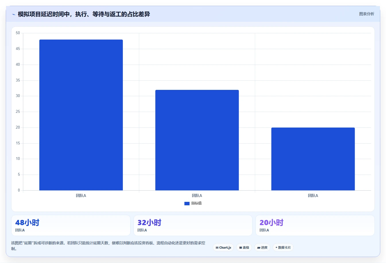 效率提升必备：2026年最值得投资的5大进度流程计划表解决方案