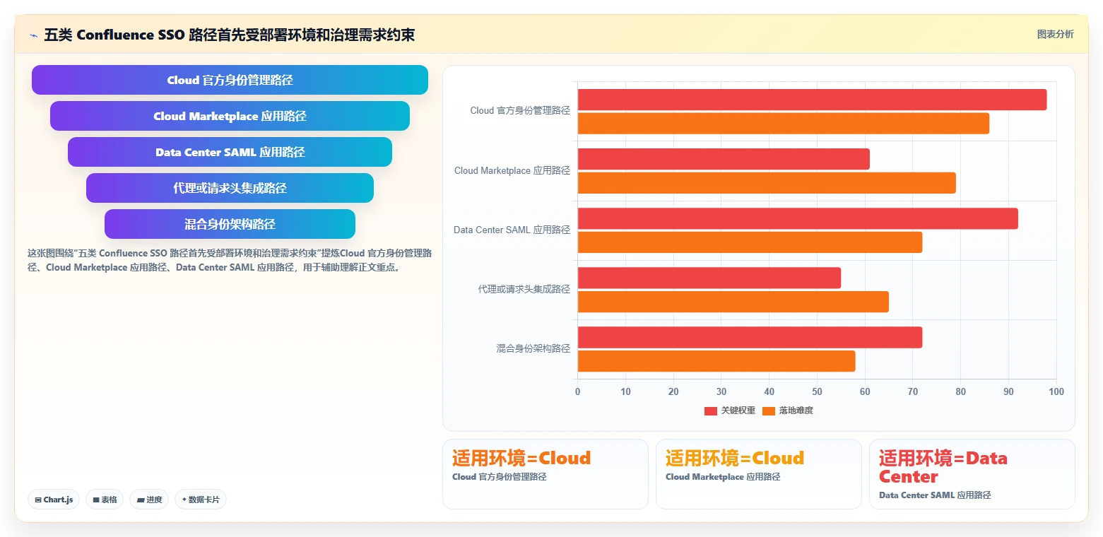 提升企业效率：2026年必备的5大Confluence配置SSO解决方案