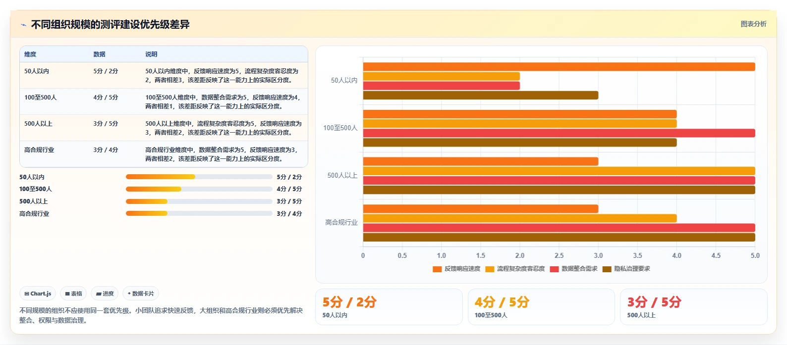 项目管理新趋势:2026年最受欢迎的5大团队测评工具盘点
