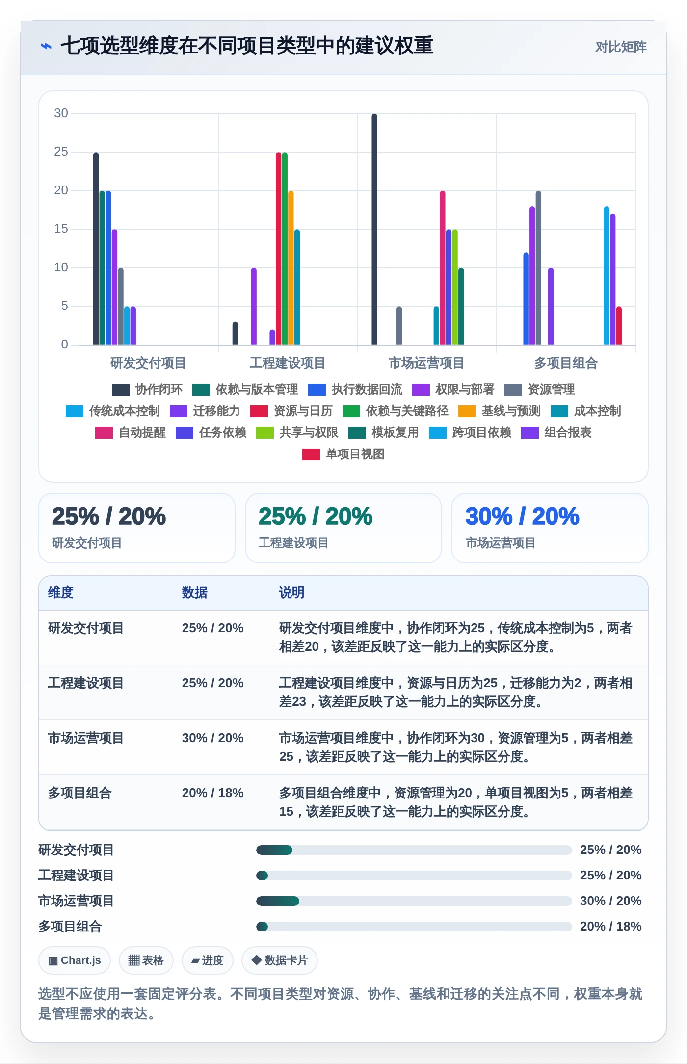 选对工具事半功倍:2026年最受欢迎的5大工期计划编制软件对比