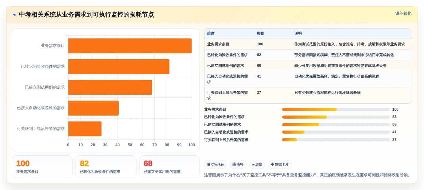 如何选择最佳中考监控软件测试方案？2026年5大热门工具推荐