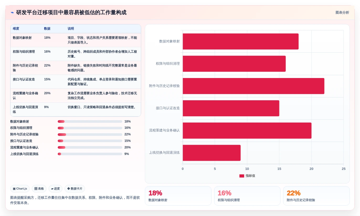 2026年中大型企业研发管理平台私有部署基础设施指南