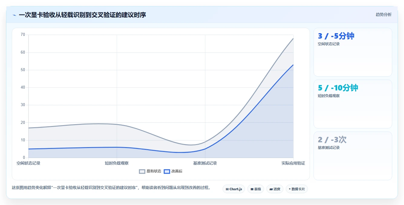硬核玩家必备:2026年热门甜甜圈显卡测试软件top8详细评测