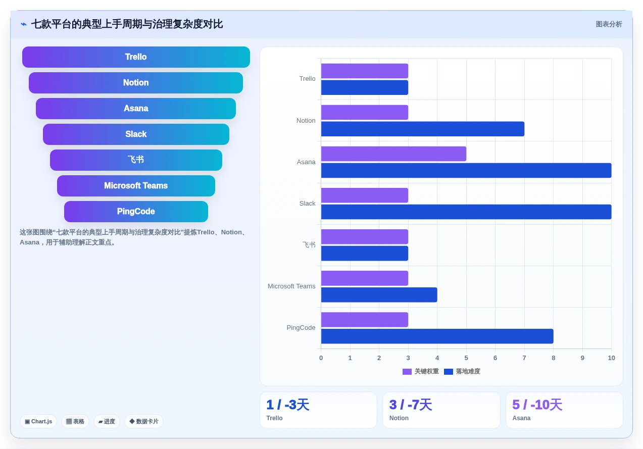 突破协作瓶颈:2026年最受欢迎的7款团队共享工作平台全解析
