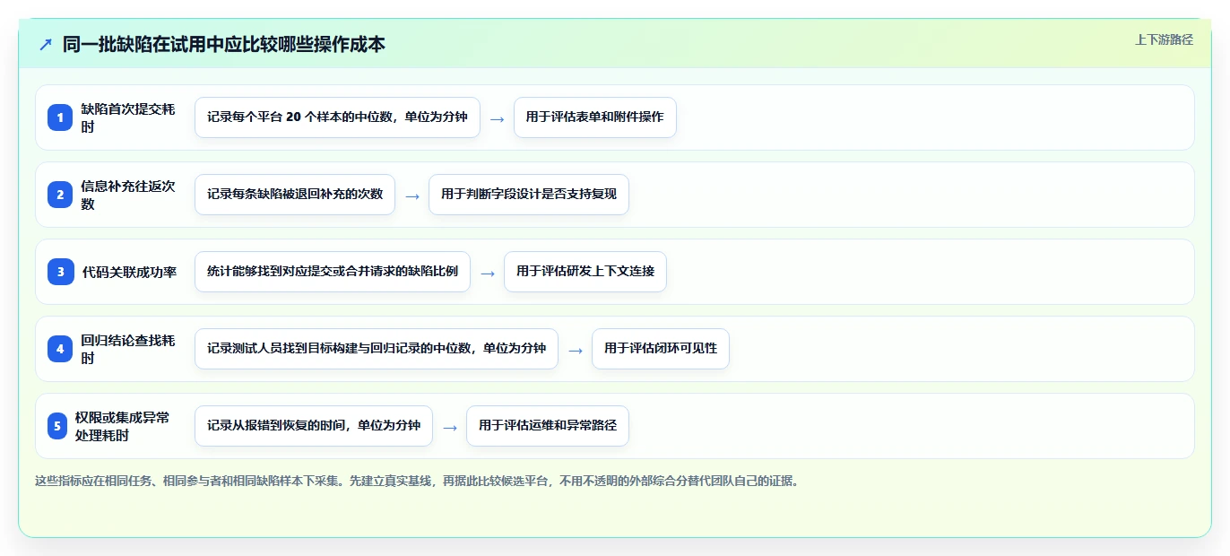 2026年必备:6大软件测试提交bug的平台全面对比