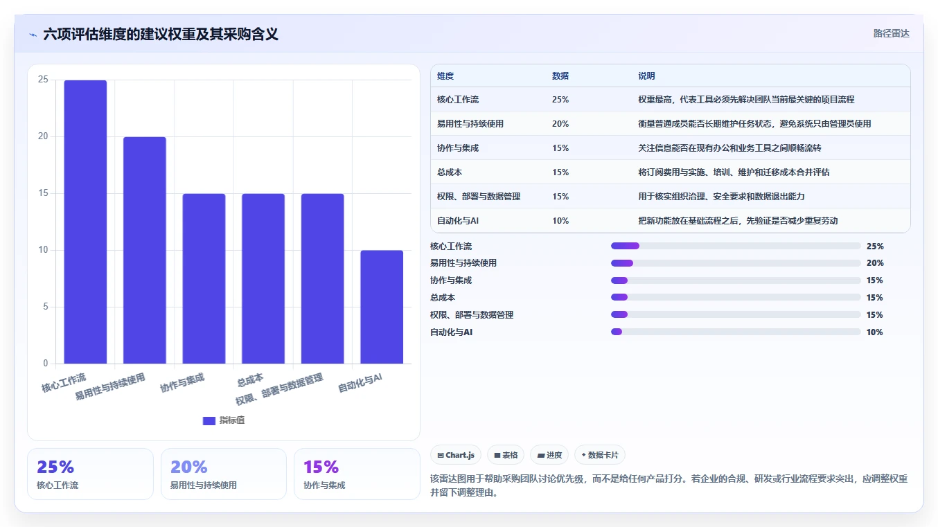 2026年中小企业项目管理软件选型指南:10款高性价比工具深度评测