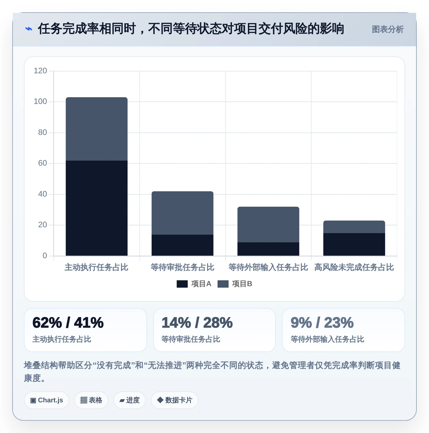 打造高效团队：2026年最值得尝试的5大项目管理工具界面