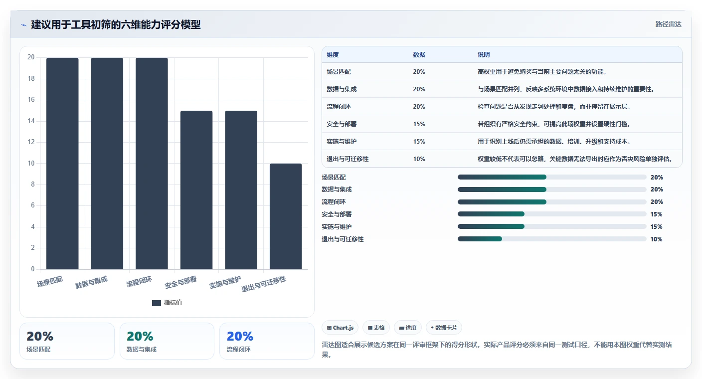 idc管理工具选型指南:2026年数据中心运维必备的5大工具