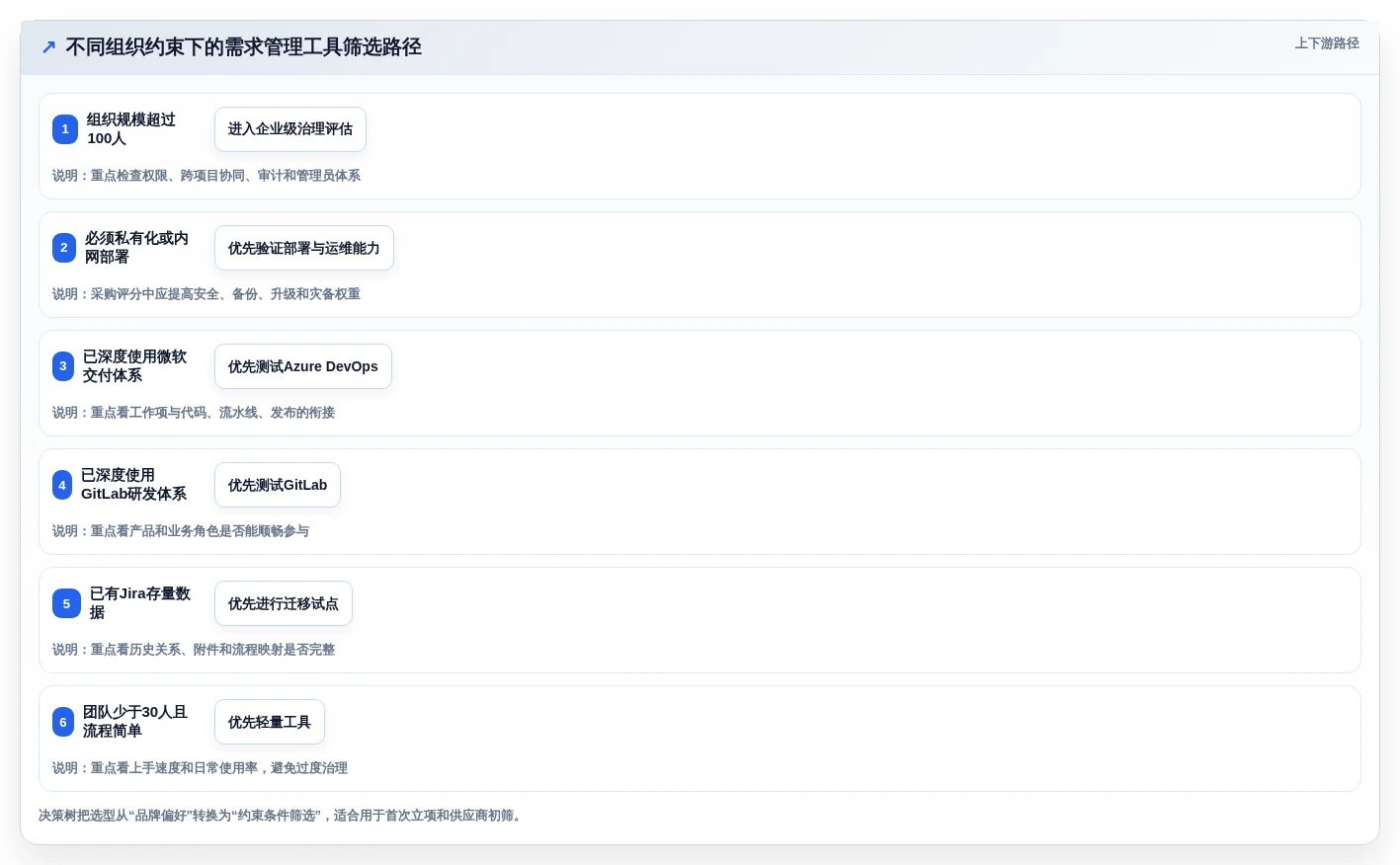 选对工具事半功倍:2026年技术开发需求管理系统选型指南Top5