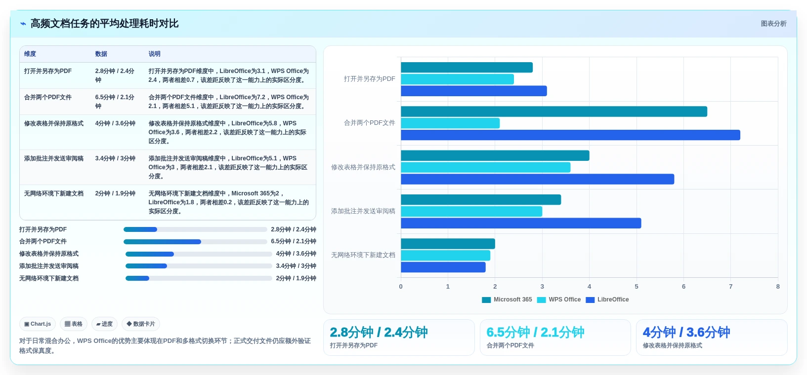 提升办公效率必备:2026年最受欢迎的5大win10文档工具