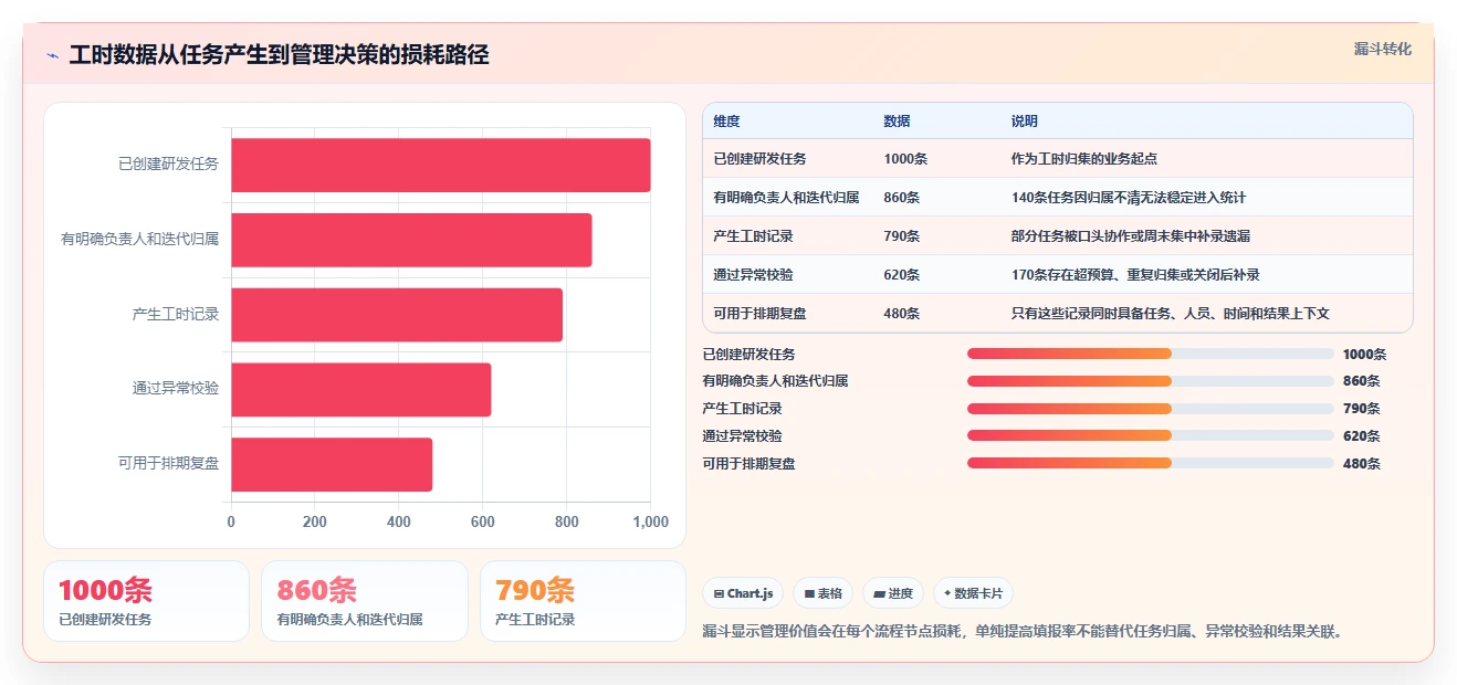 如何优化研发流程?2026年最值得投资的5款工时管理系统UI设计工具