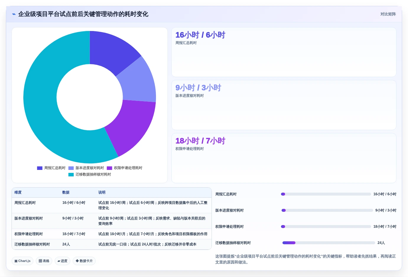 2026年项目管理工具深度测评:主流软件功能与优劣势全面对比