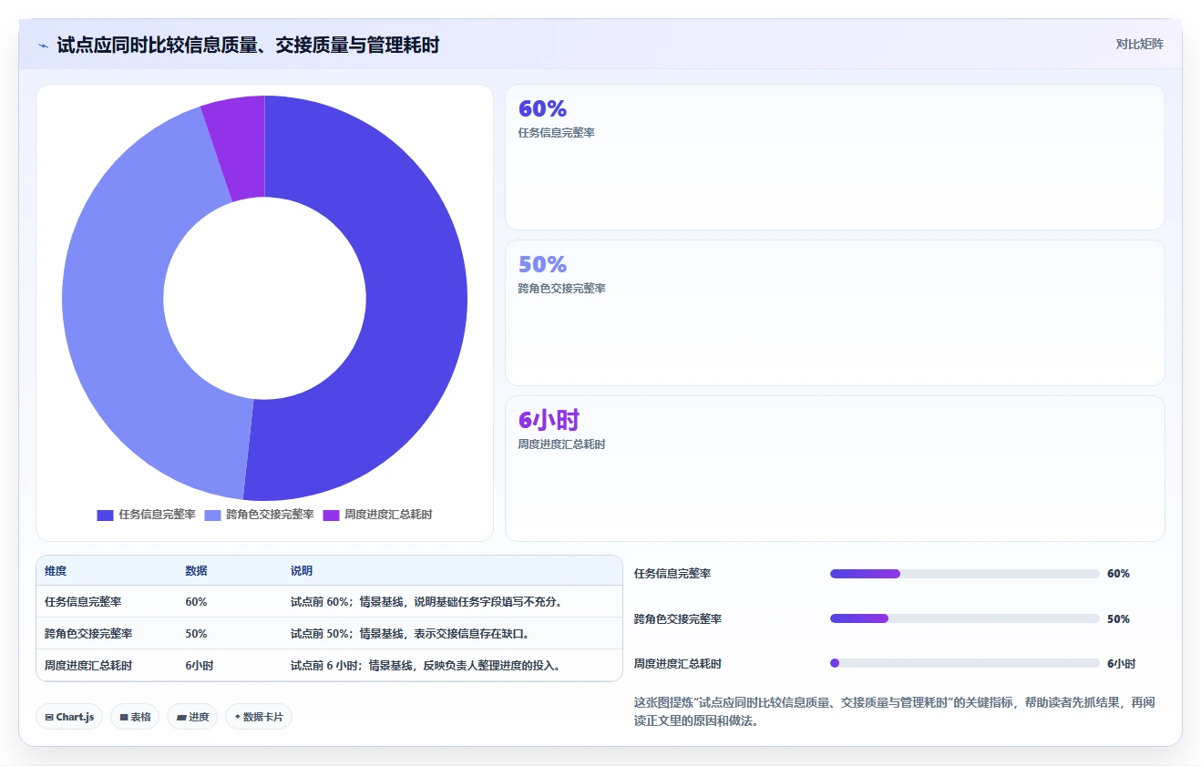 提升团队协作:2026年不可错过的7款任务显示软件工具