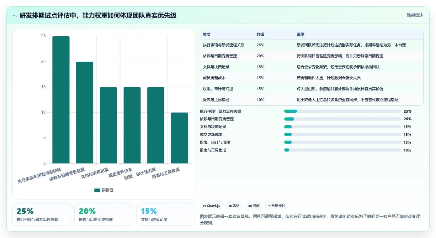研发团队必备:2026年最受欢迎的5款项目排期文档工具推荐