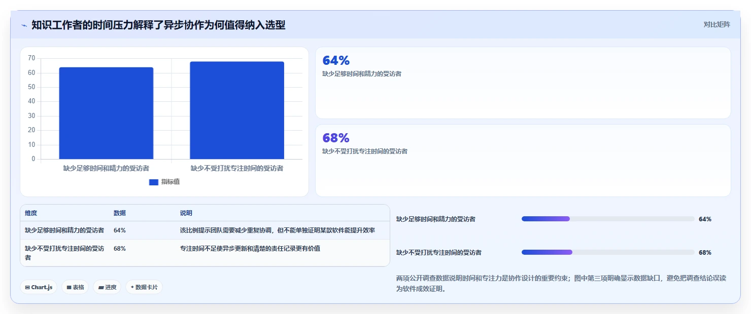 提升项目管理效率:2026年值得关注的6款在线协作工具分析