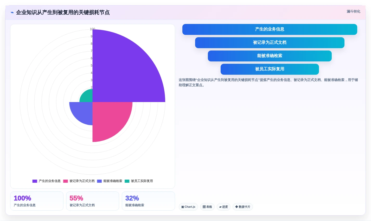 知识管理工具怎么选？8款主流产品测评与选型建议