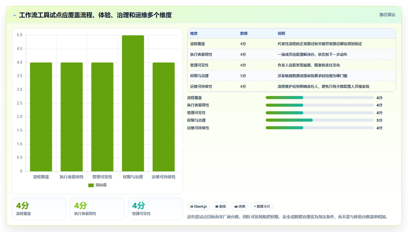 2026年工作流程管理软件开发大比拼:8款顶级工具助你提升效率