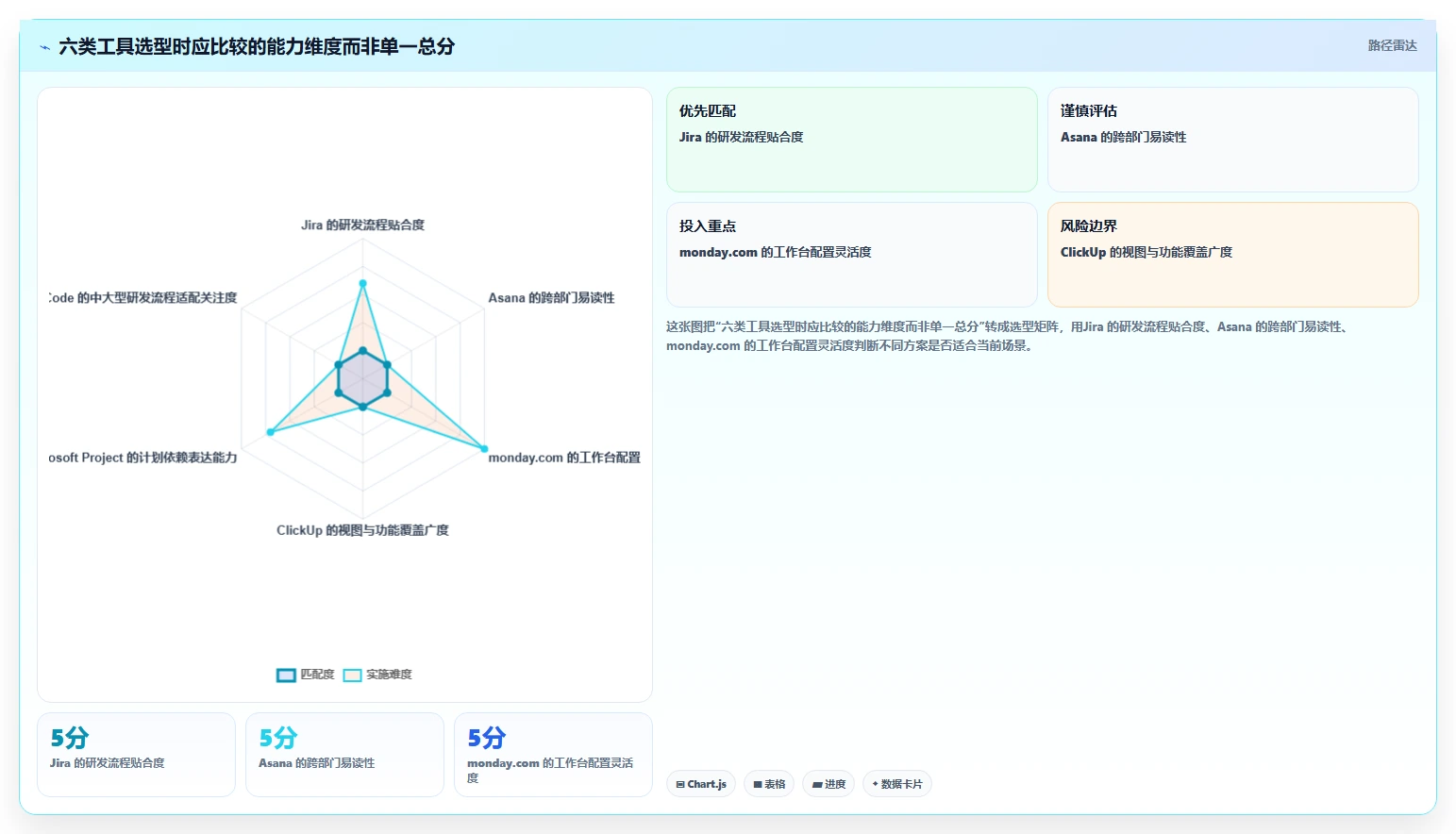 2026年项目管理新趋势:6大project查看软件工具深度对比