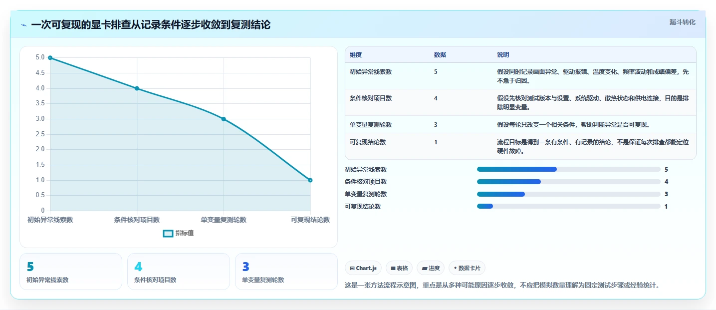 2026年甜甜圈显卡测试软件大盘点:6款最受欢迎工具对比
