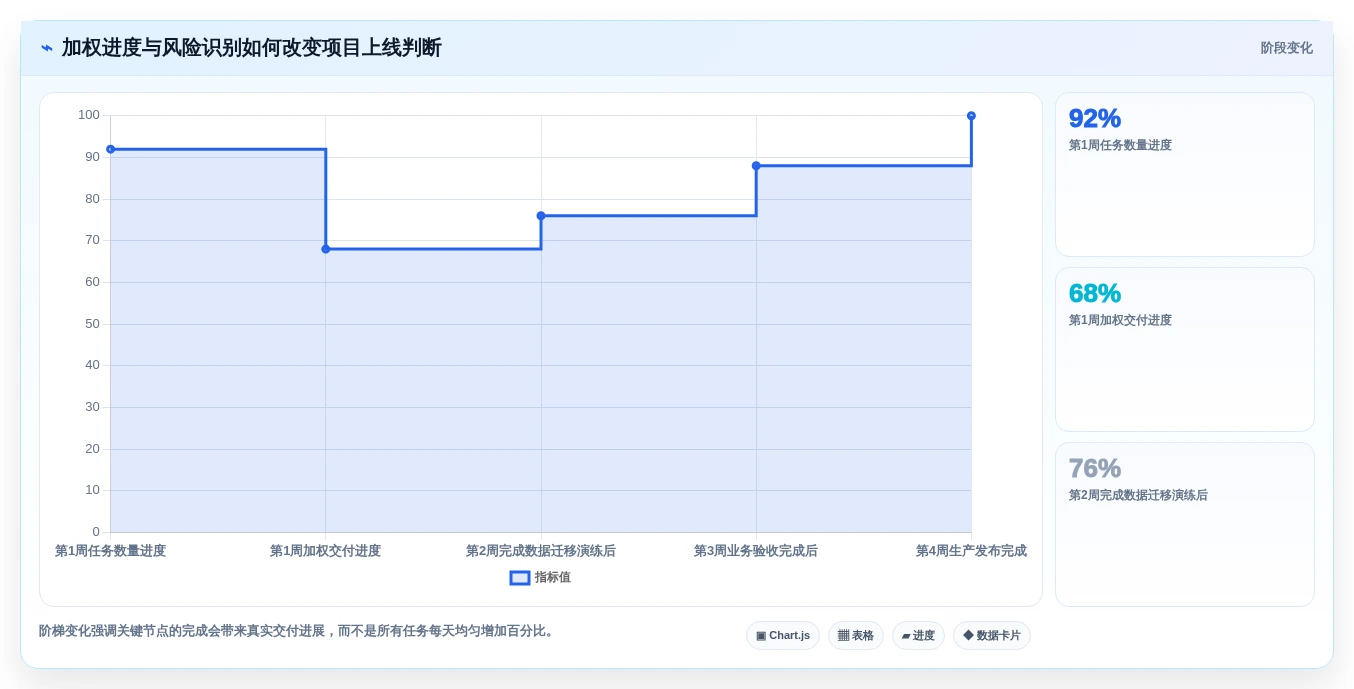 项目管理新趋势：2026年最受欢迎的8大做进度条的软件盘点