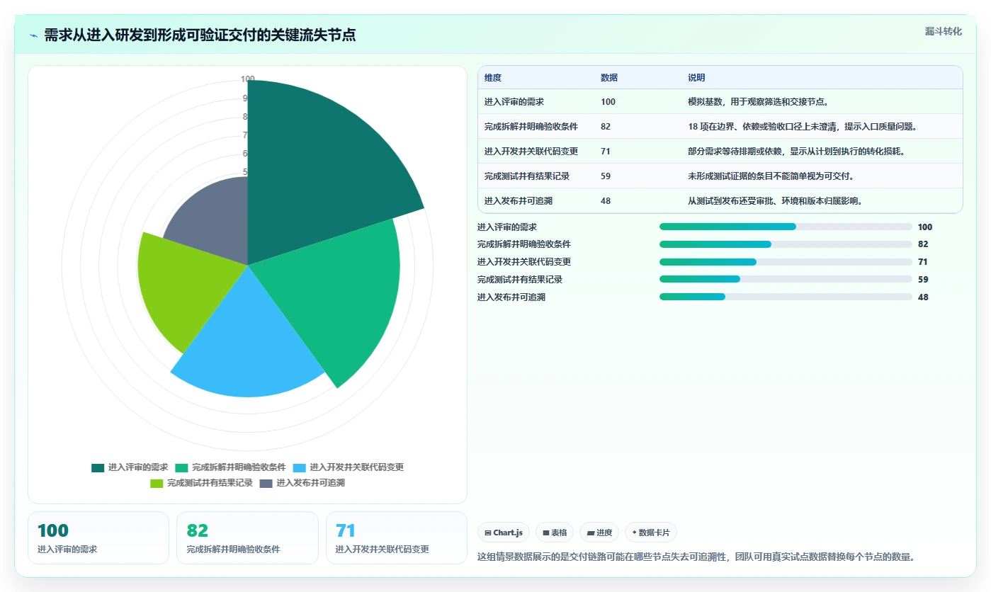 项目经理福音:2026年7款顶级组织软件研发团队工具和组件有哪些对比