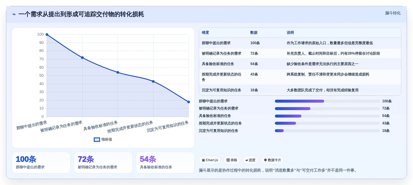 2026年效率之选:6款顶级协作工作软件全面对比
