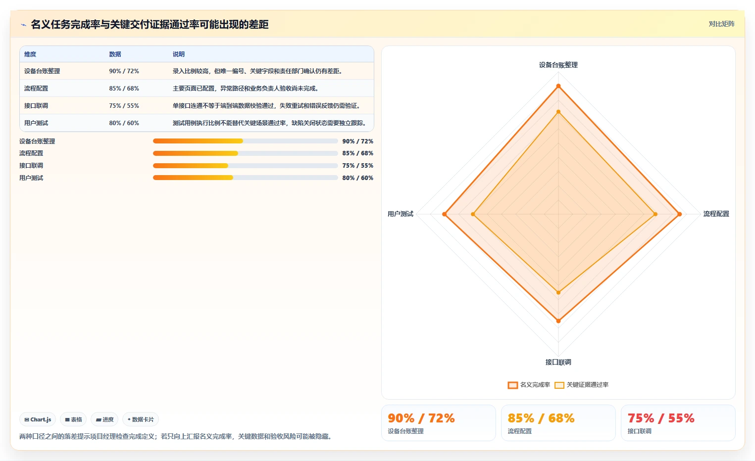 项目经理必读:2026年度5大测量管理系统进度管理工具全面评测