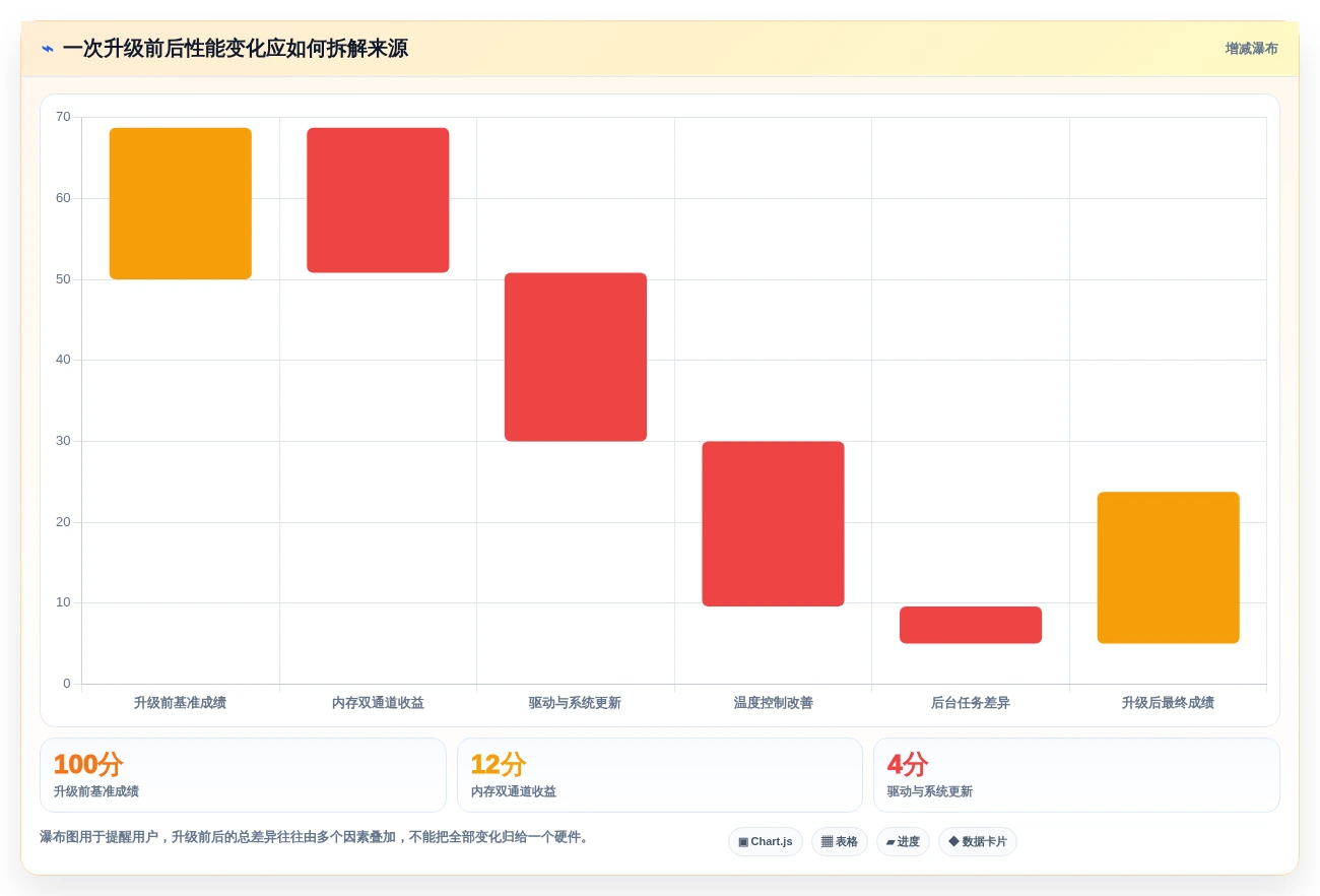 提升PC性能从这里开始:2026年度5大电脑硬件性能测试软件推荐