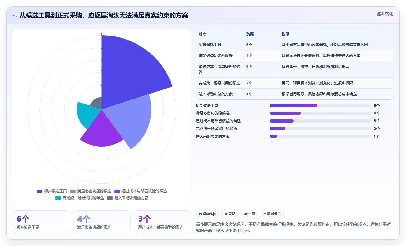 2026年低成本的瀑布管理工具哪个功能更全?深度测评与选型指南